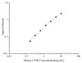 Uncoated Mouse CTSB (Cathepsin B) ELISA Kit – Figure 1 of 4