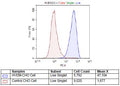 HVEM - CHO Recombinant Cell Line – Figure 1 of 1