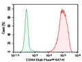 Purified Anti-Human CD44 Antibody[Hermes-1] – Figure 1 of 2