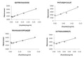 Hydrophobic Peptide Assay Kit – Figure 1 of 1
