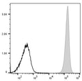 FITC Anti-Mouse CD45 Antibody[30-F11] – Figure 1 of 2