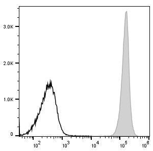 FITC Anti-Mouse CD45 Antibody[30-F11] – Figure 1 of 2