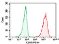 Purified Anti-Human CD15/SSEA-1 Antibody[HI98] – Figure 1 of 2