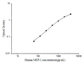 Human MCP-1 (Monocyte Chemotactic Protein 1) ELISA Kit – Figure 1 of 3