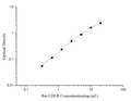 Rat LDLR(Low Density Lipoprotein Receptor) ELISA Kit – Figure 1 of 3