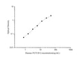 Human FETUB (Fetuin B) ELISA Kit – Figure 1 of 3