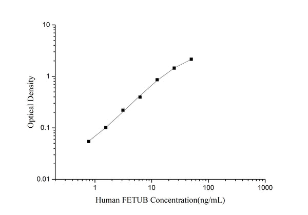 Human FETUB (Fetuin B) ELISA Kit – Figure 1 of 3