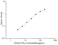 Porcine IFN-γ (Interferon Gamma) ELISA Kit – Figure 1 of 2