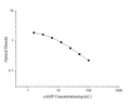 cAMP (Cyclic adenosine monophosphate) ELISA Kit – Figure 1 of 3