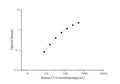 Human C5 (Complement Component 5) ELISA Kit – Figure 1 of 3
