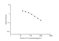 QuicKey Pro Porcine E2 (Estradiol) ELISA Kit – Figure 1 of 3