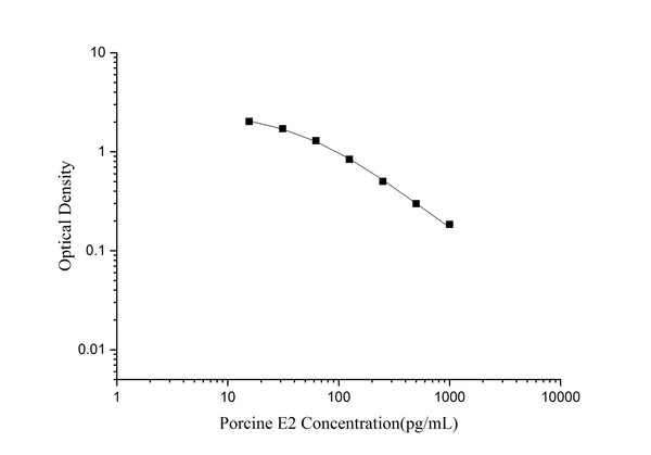 QuicKey Pro Porcine E2 (Estradiol) ELISA Kit – Figure 1 of 3