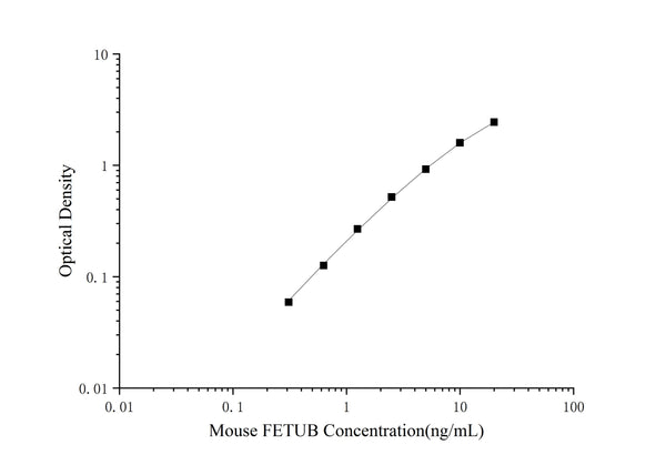 Mini Sample Mouse FETUB (Fetuin B) ELISA Kit – Figure 1 of 3
