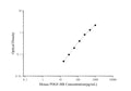 Mini Sample Mouse PDGF-BB (Platelet Derived Growth Factor BB) ELISA Kit – Figure 1 of 3