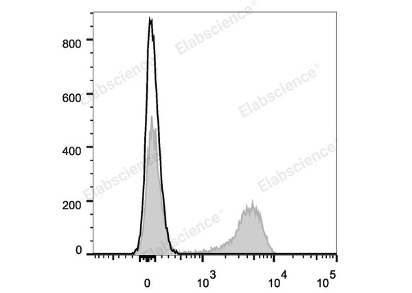 Elab Fluor® Violet 450 Anti-Mouse CD3 Antibody[17A2] – Figure 3 of 5