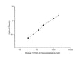 Human VEGF-A (Vascular Endothelial Cell Growth Factor A) ELISA Kit – Figure 1 of 3