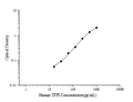 Human TFPI (Tissue Factor Pathway Inhibitor) ELISA Kit – Figure 1 of 3