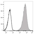 APC Anti-Mouse CD41 Antibody[MWReg30] – Figure 1 of 2