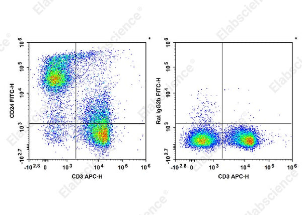 FITC Anti-Mouse CD24 Antibody[M1/69] – Figure 1 of 2