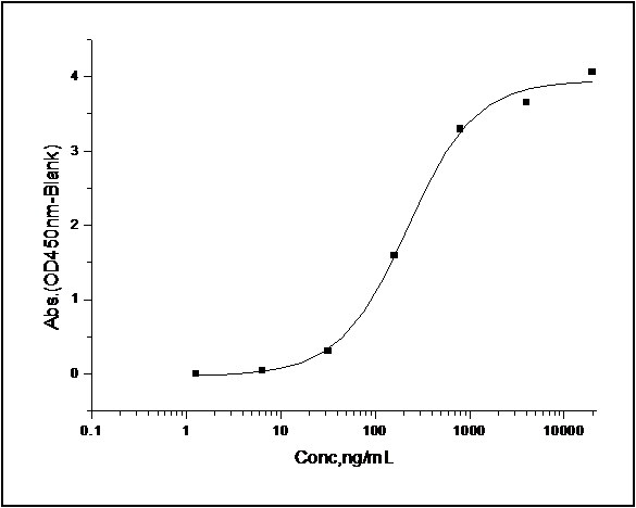 Recombinant Human Tie2/CD202b Protein (His & Fc Tag) – Figure 1 of 2