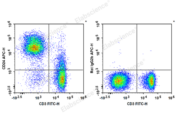 APC Anti-Mouse CD24 Antibody[M1/69] – Figure 1 of 2