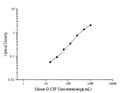 Mini Sample Mouse G-CSF (Granulocyte Colony-stimulating Factor) ELISA Kit – Figure 1 of 3