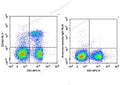 PE Anti-Mouse CD183/CXCR3 Antibody[CXCR3-173] – Figure 1 of 2