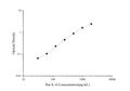 Uncoated Rat IL-6 (Interleukin 6) ELISA Kit – Figure 1 of 4