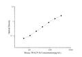 Mini Sample Mouse TRACP-5b (Tartrate Resistant Acid Phosphatase 5) ELISA Kit – Figure 1 of 3