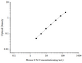 Uncoated Mouse C3d (Complement Fragment 3d) ELISA Kit – Figure 1 of 4