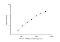 QuicKey Pro Human TFPI (Tissue Factor Pathway Inhibitor) ELISA Kit – Figure 1 of 3