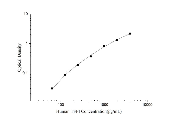 QuicKey Pro Human TFPI (Tissue Factor Pathway Inhibitor) ELISA Kit – Figure 1 of 3