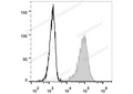 FITC Anti-Human CD69 Antibody[FN50] – Figure 1 of 2