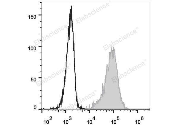 FITC Anti-Human CD69 Antibody[FN50] – Figure 1 of 2