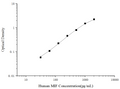 Human MIF (Macrophage Migration Inhibitory Factor) ELISA Kit – Figure 1 of 3