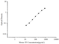 Uncoated Mouse TF (Tissue factor) ELISA Kit – Figure 1 of 4
