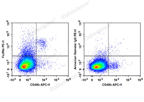 PE Anti-Mouse FcεRIα Antibody[MAR-1] – Figure 1 of 3
