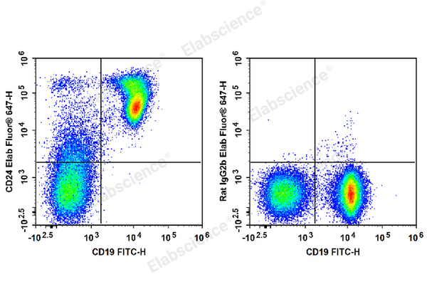 Elab Fluor® 647 Anti-Mouse CD24 Antibody[M1/69] – Figure 3 of 5