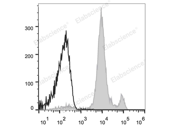 Elab Fluor® Violet 450 Anti-Mouse Ly6C Antibody[Monts 1] – Figure 3 of 5