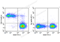 APC Anti-Mouse TER-119 Antibody[TER-119] – Figure 1 of 2