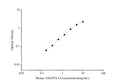 Mouse ANGPTL4 (Angiopoietin Like Protein 4) ELISA Kit – Figure 1 of 3