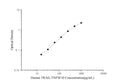 Human TRAIL/TNFSF10 (Tumor Necrosis Factor Related Apoptosis Inducing Ligand) ELISA Kit – Figure 1 of 3