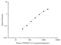 Uncoated Mouse TNFRSF1A (Tumor Necrosis Factor Receptor Superfamily, Member 1A) ELISA Kit – Figure 1 of 4