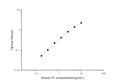 Uncoated Human FE (Ferritin) ELISA Kit – Figure 1 of 4