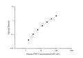 Uncoated Human FSH (Follicle Stimulating Hormone) ELISA Kit – Figure 1 of 4