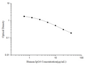 Human IgG4 (Immunoglobulin G4) ELISA Kit – Figure 1 of 3