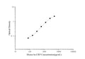 Mouse hs-CRP (high-sensitivity C-Reactive Protein) ELISA Kit – Figure 1 of 3