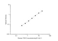 Uncoated Human TSH (Thyroid Stimulating Hormone) ELISA Kit – Figure 1 of 4