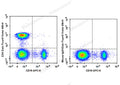 Elab Fluor® Violet 450 Anti-Human CD4 Antibody[RPA-T4] – Figure 3 of 5
