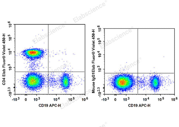 Elab Fluor® Violet 450 Anti-Human CD4 Antibody[RPA-T4] – Figure 3 of 5